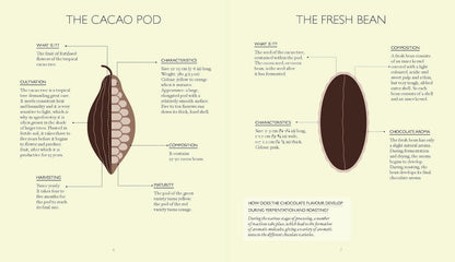 The Little Book of Chocolate Desserts