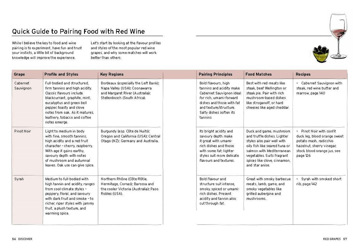 Wine & Dine At Home: Easy Recipes & Perfect Pairings